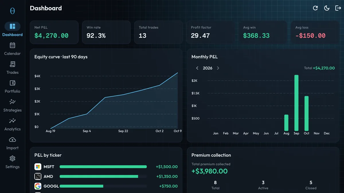 Options trading journal dashboard with P&L, win rate and equity curve