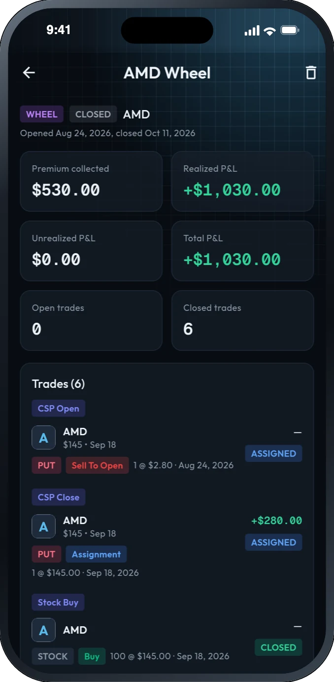 An AMD wheel in the OptionsVault app: put sold, assigned, covered call sold, shares called away; $530 premium, total P&L +$1,030 (example account)