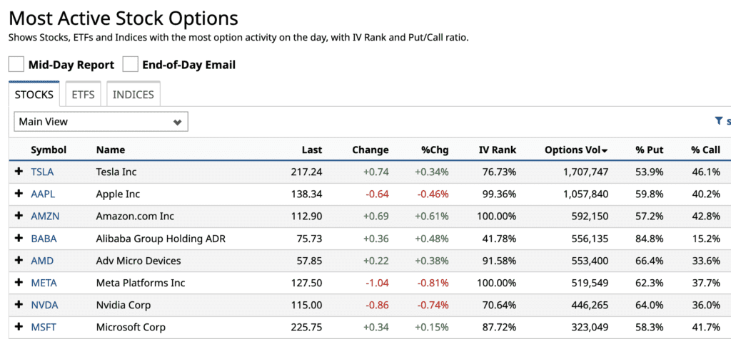 barchart