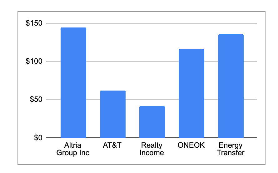 dividend-income