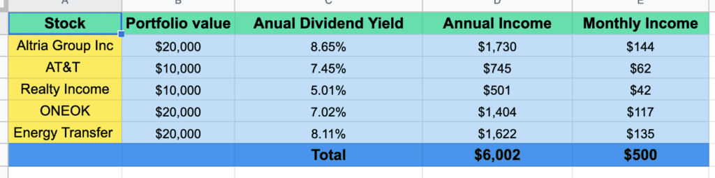 passive income