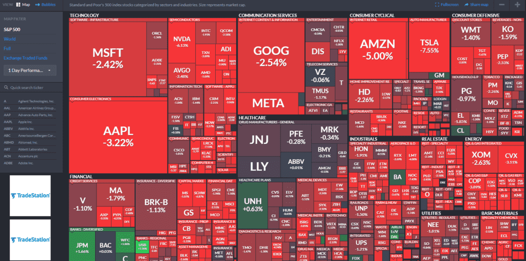 finviz-heatmap