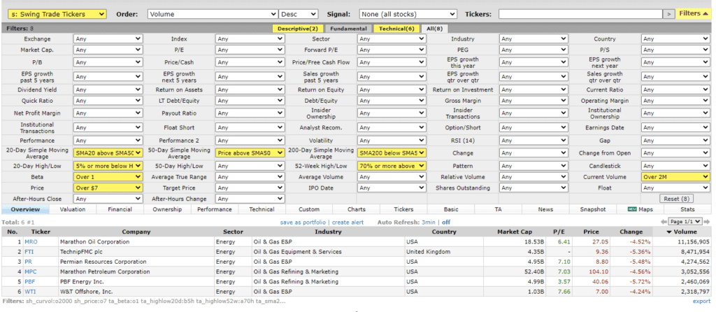 finviz screener