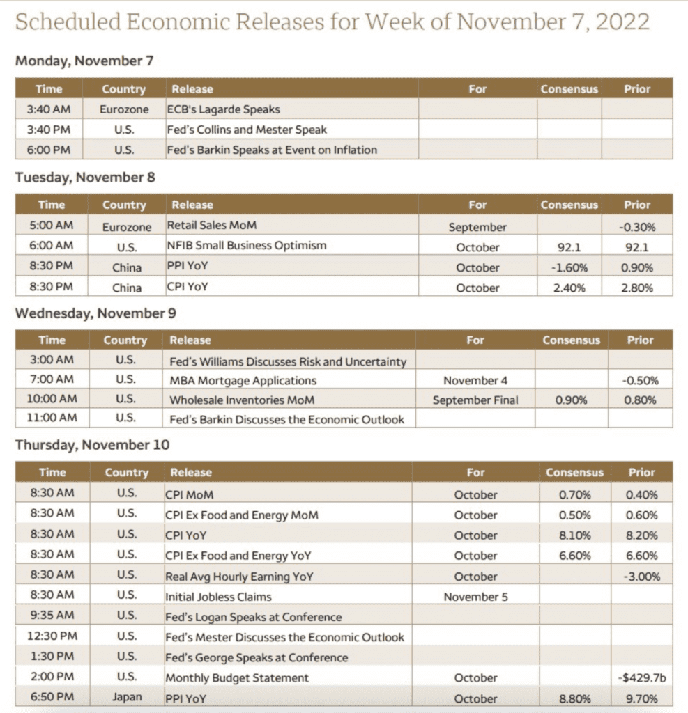 economic-calendar-11-07-2022