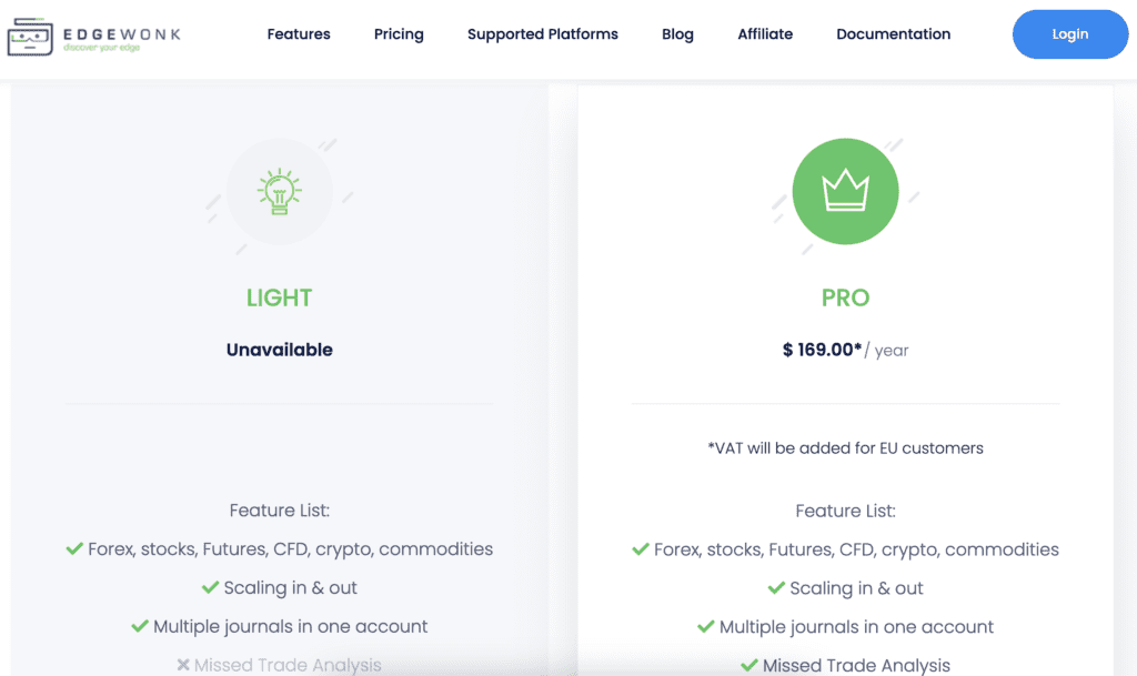 edgewonk pricing