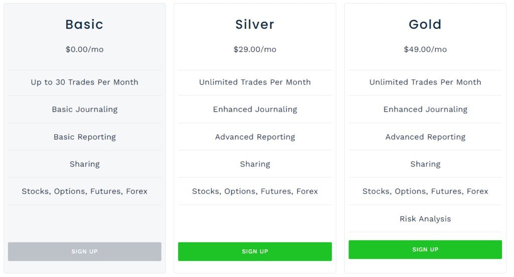 tradervue-pricing