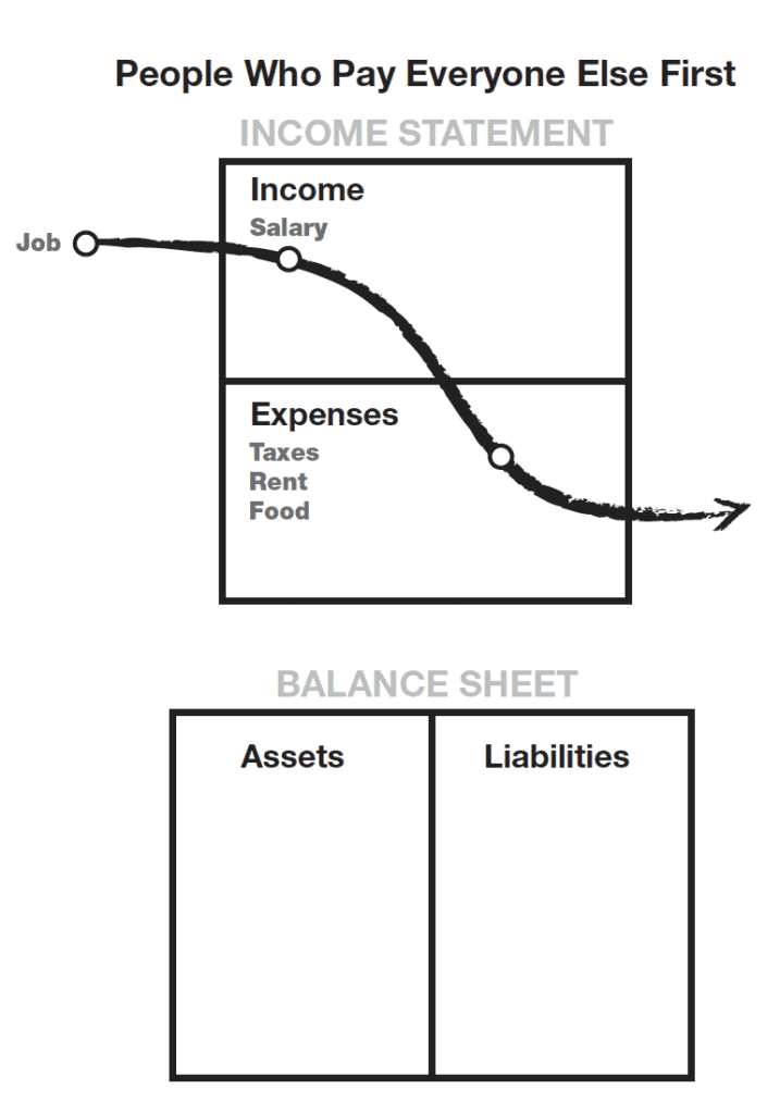 income statement poor
