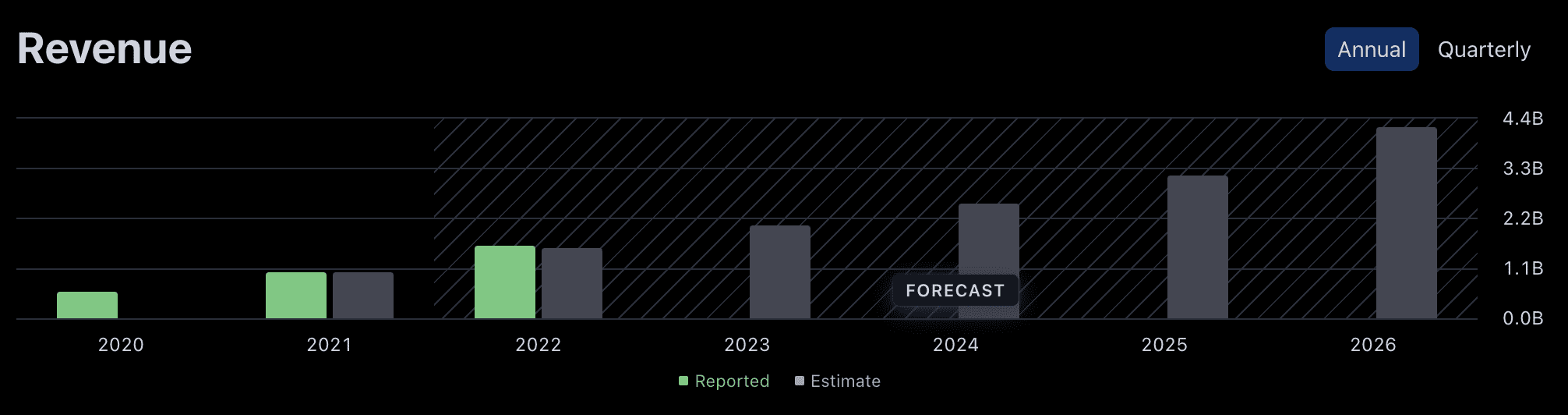 SoFi Stock Forecast For 2023, 2025 and 2030