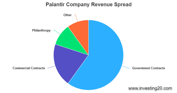 PLTR Stock Forecast For 2023, 2025 And 2030: Will PLTR Hit $100?