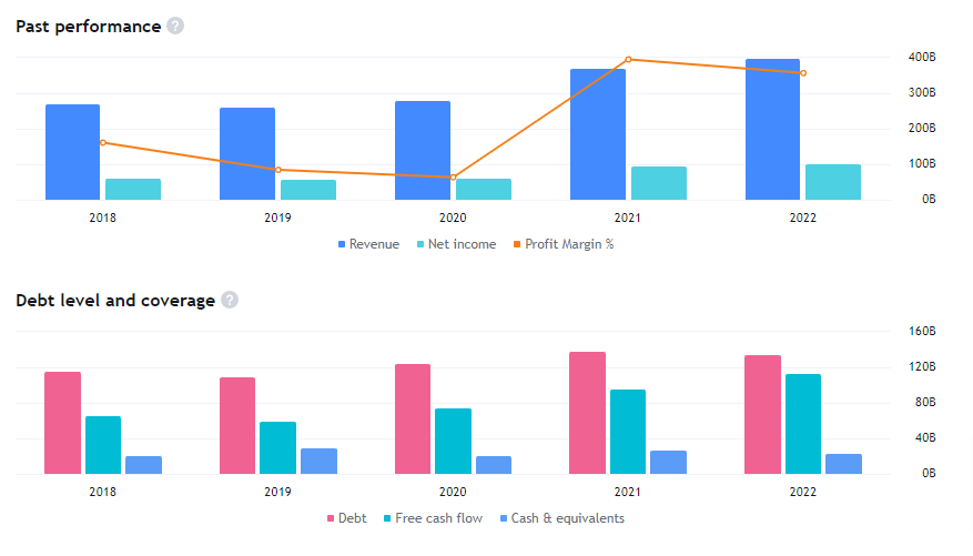 apple free cash flow