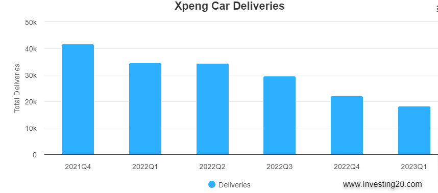 xpeng car deliveries