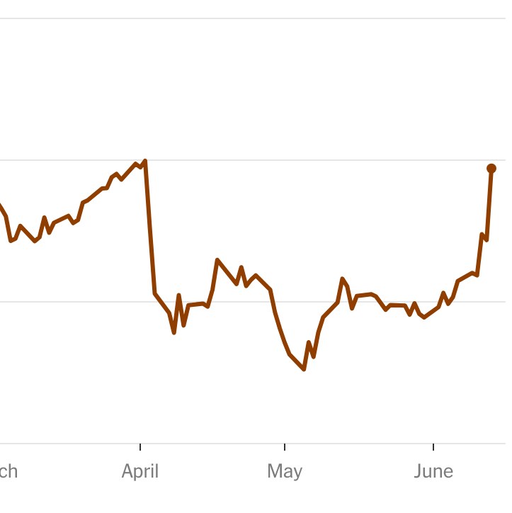 Financial Forecast: Stock market Changes Market Outlook