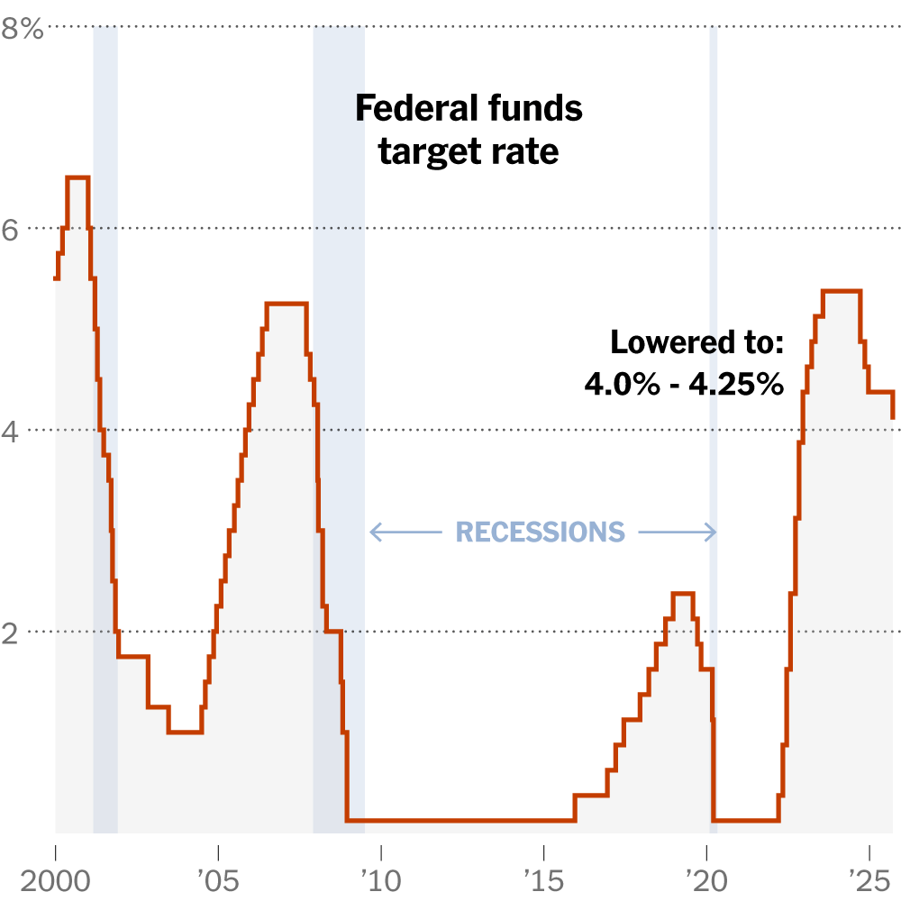 Market Watch: Fed - Analysis and Implications