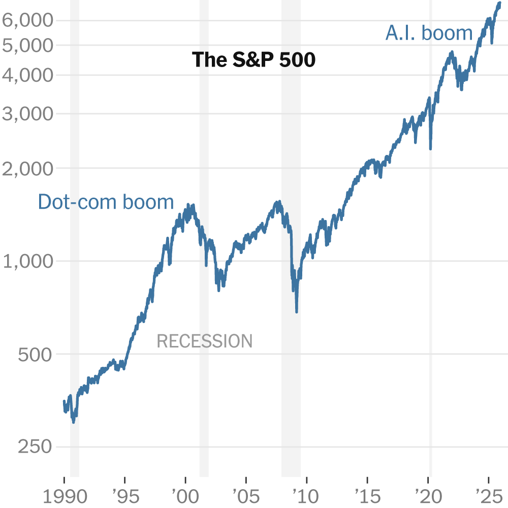 Market Watch: Wall Street Is Shaking Off Fears - Analysis...