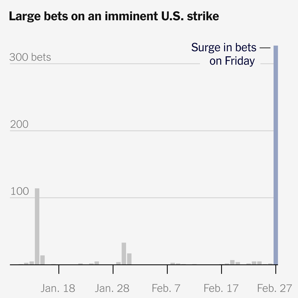 Breaking: How Anonymous Bettors Cashed In Developments Im...