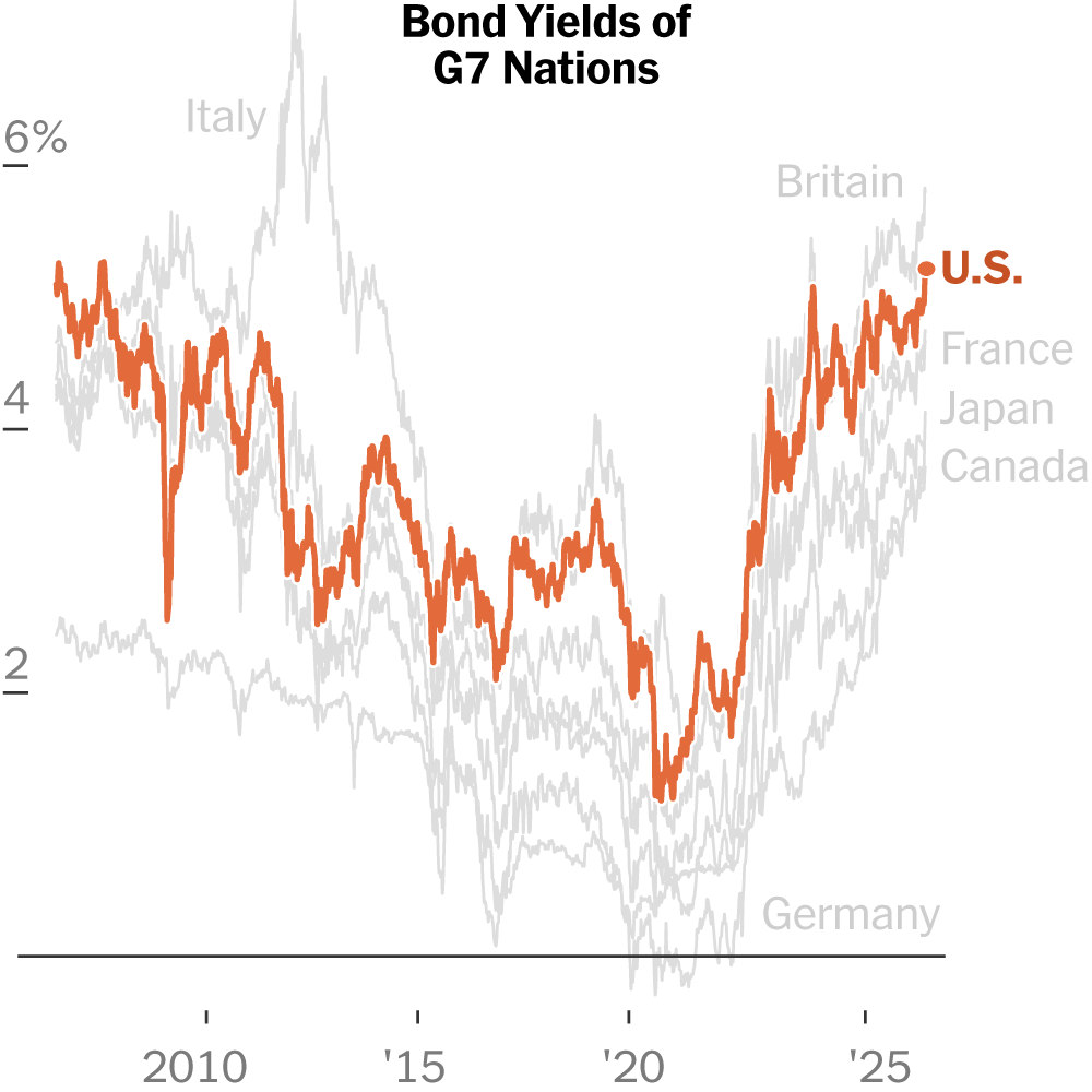 Market Moves: Inflation Creates New Opportunities