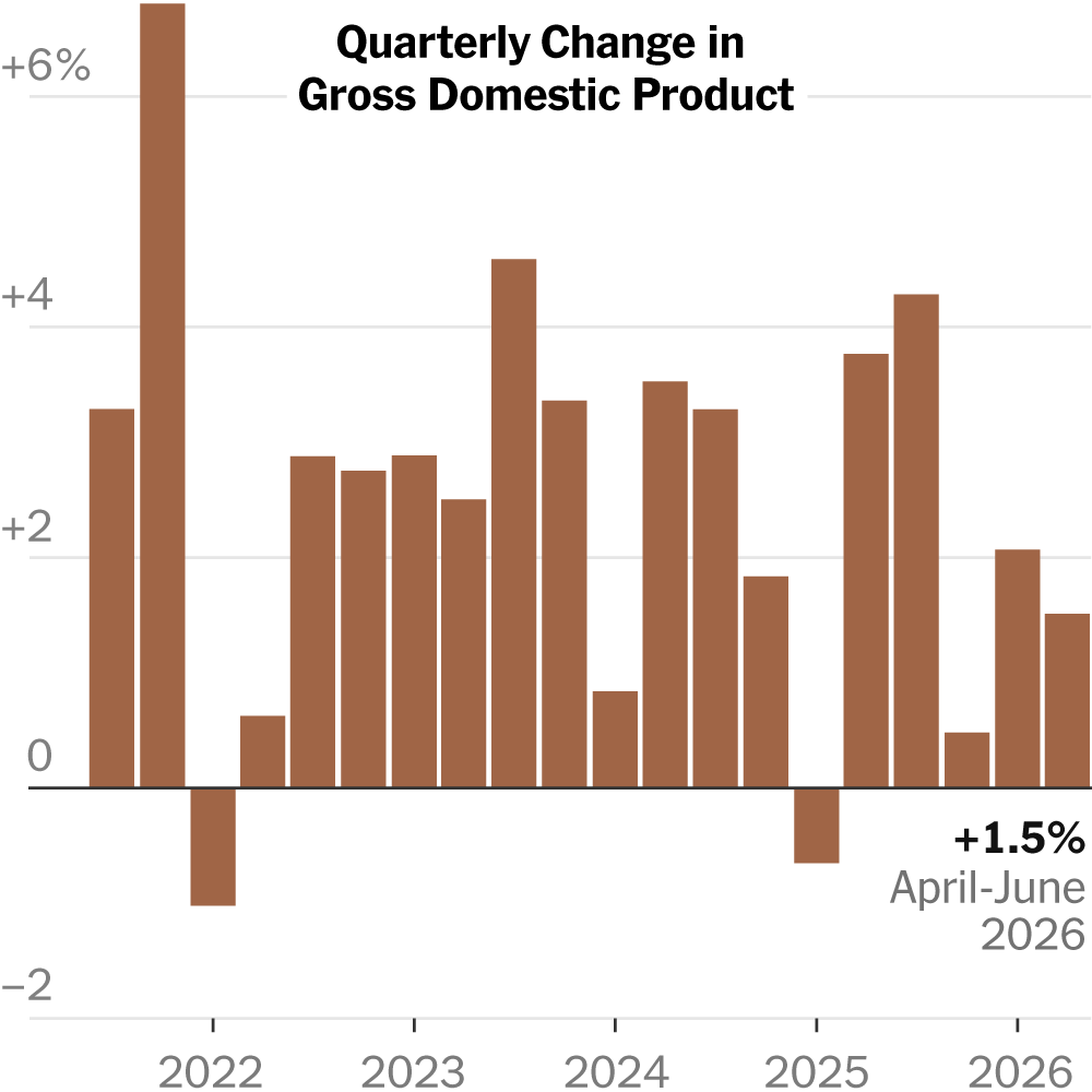 Wall Street Focus: Growth Takes Center Stage