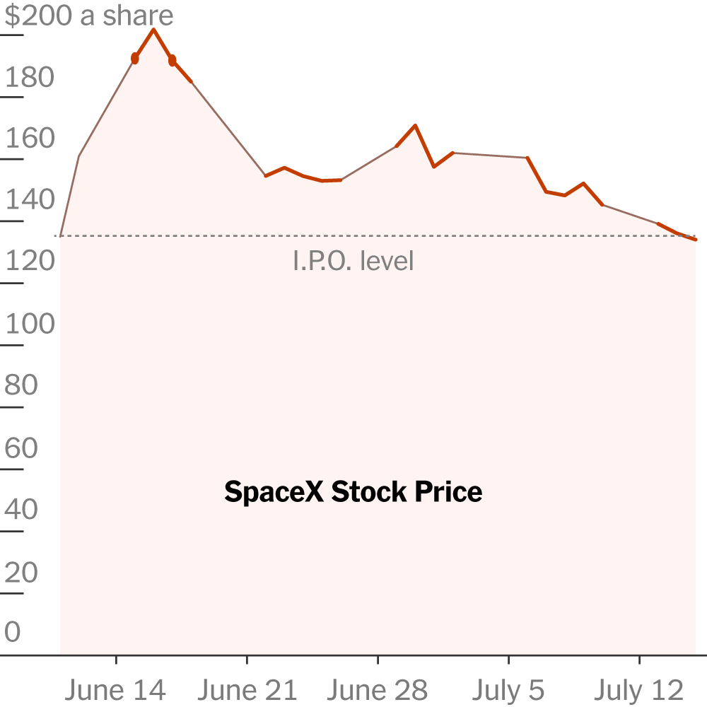 Investor Update: Briefly Falls Below I Reshapes Financial...